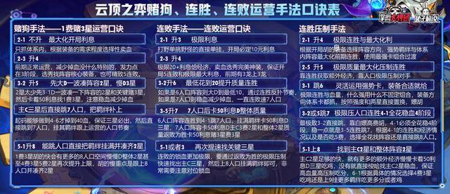 最新版本云顶之弈最简单上分阵容,最新版本云顶之弈阵容组合图