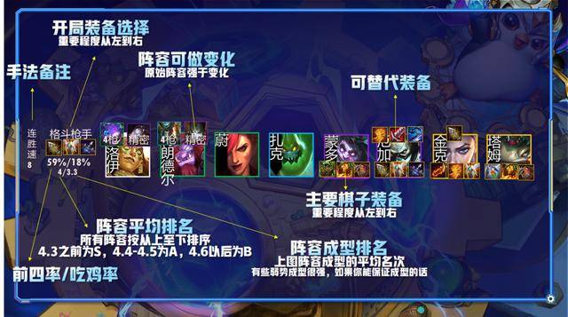 最新版本云顶之弈最简单上分阵容,最新版本云顶之弈阵容组合图