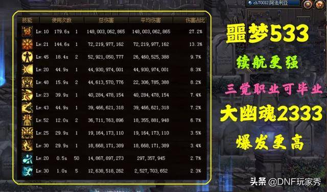 dnf大幽魂2333怎样搭配?dnf2022大幽魂手镯最新搭配