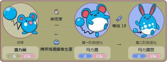 口袋妖怪中有哪些有趣的冷小知识,口袋妖怪中一些厉害的特性