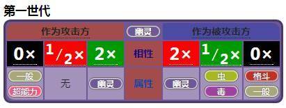 口袋妖怪中有哪些有趣的冷小知识,口袋妖怪中一些厉害的特性