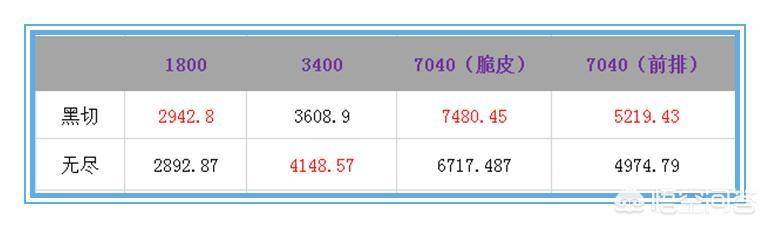 王者荣耀孙尚香被削后出装铭文，追梦孙尚香96暴击出装和铭文