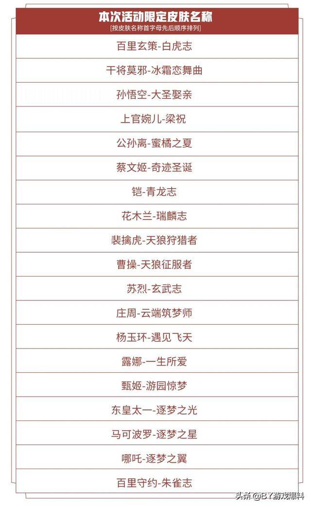 王者荣耀肉刀叠满被动加多少血?王者荣耀肉刀被动会增加吗
