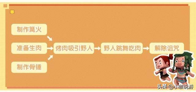 迷你世界如何驯服所有的野人?迷你世界怎么可以驯服新野人