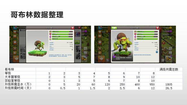 部落冲突数据大全详细，部落冲突数据大全最新2022