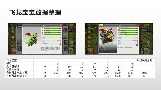 部落冲突数据大全详细，部落冲突数据大全最新2022