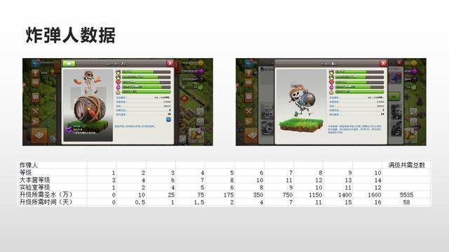 部落冲突数据大全详细，部落冲突数据大全最新2022