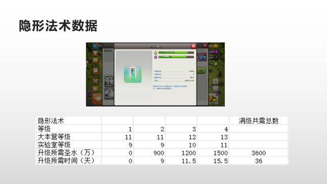 部落冲突数据大全详细，部落冲突数据大全最新2022