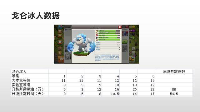 部落冲突数据大全详细，部落冲突数据大全最新2022