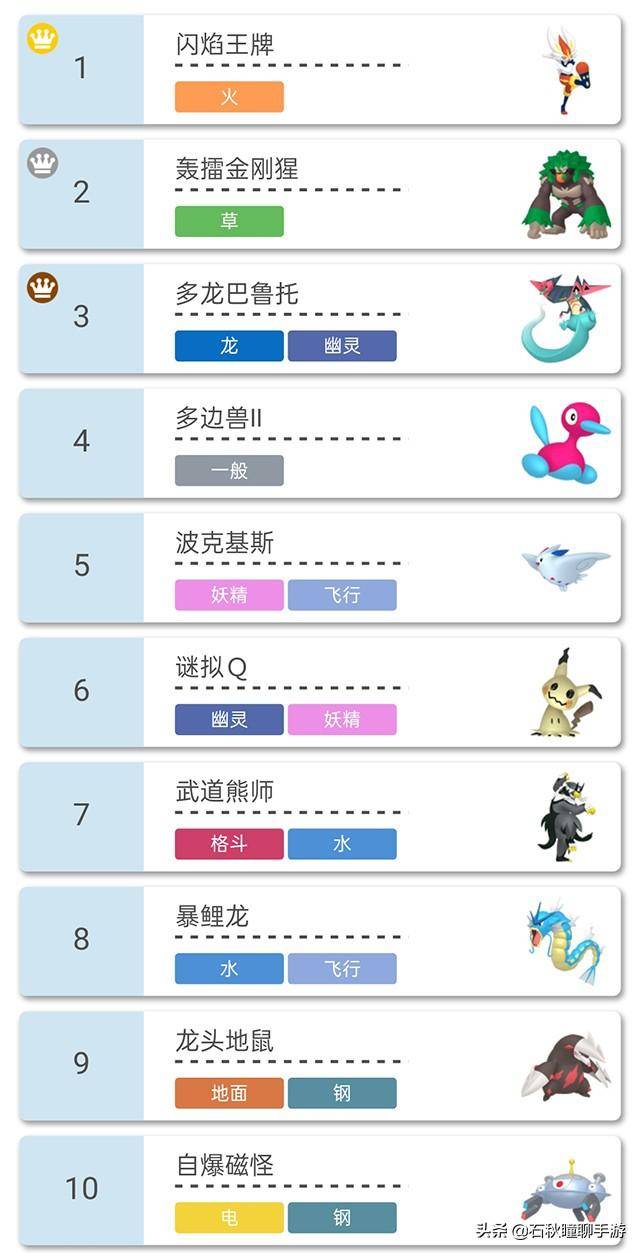 宝可梦剑盾铠之孤岛全教程,口袋妖怪剑盾铠之孤岛的剧情