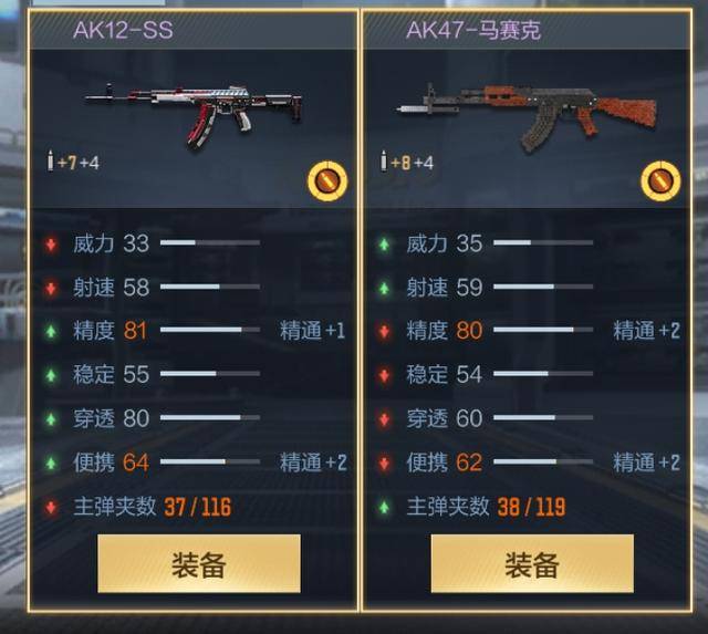 cfm最好用的平民武器,cfm比较好用的平民神器