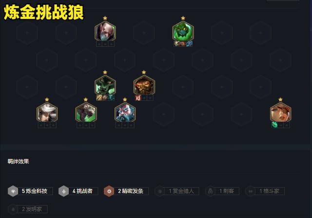 金铲铲之战霓虹之夜阵容详解,金铲铲霓虹之夜恶心人的阵容