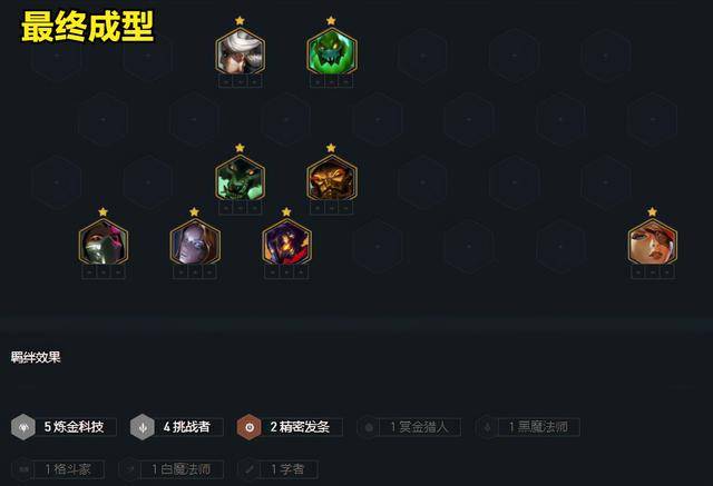 金铲铲之战霓虹之夜阵容详解,金铲铲霓虹之夜恶心人的阵容
