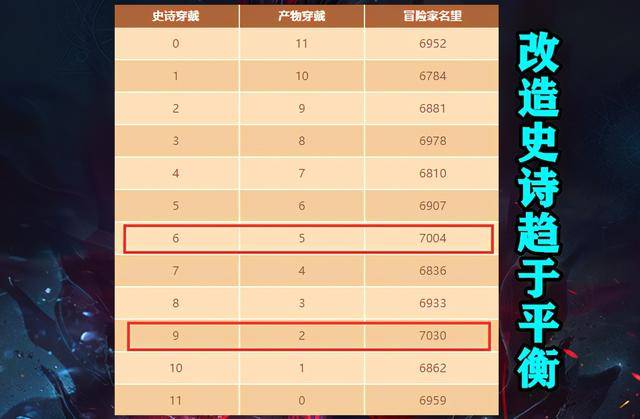 dnf增加名望值药水,dnf三种道具新增名望值
