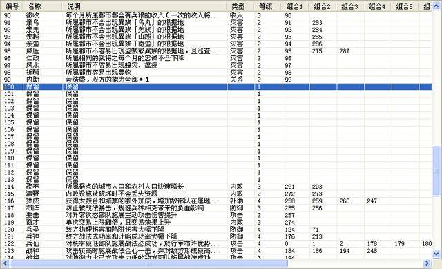 三国志11血色衣冠编辑修改，三国志11血色衣冠怎么改进？