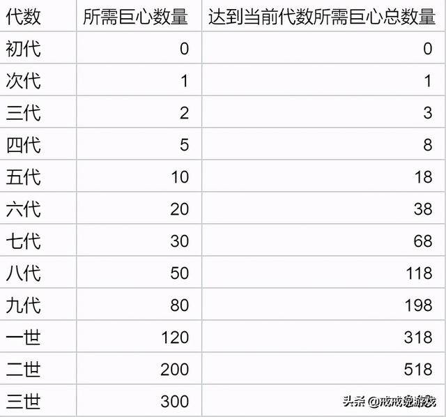 提灯与地下城宠物露露技能搭配,提灯与地下城露露最佳搭配
