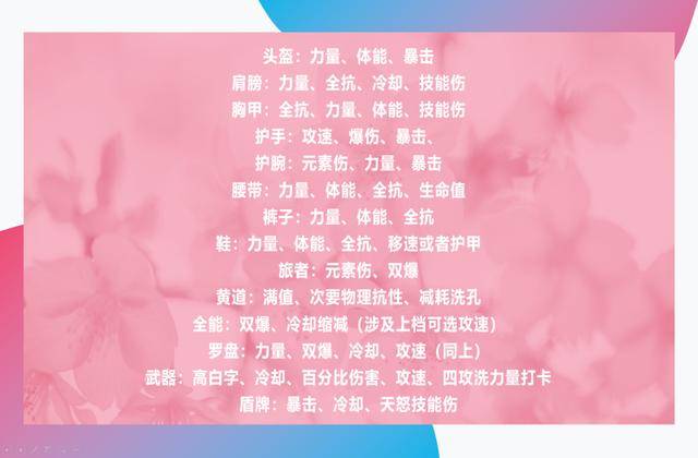暗黑3 哪个职业简单,暗黑3 哪个职业最省心