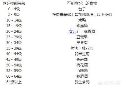 梦幻西游五开赚钱攻略能赚多少钱?梦幻69级五开赚钱攻略