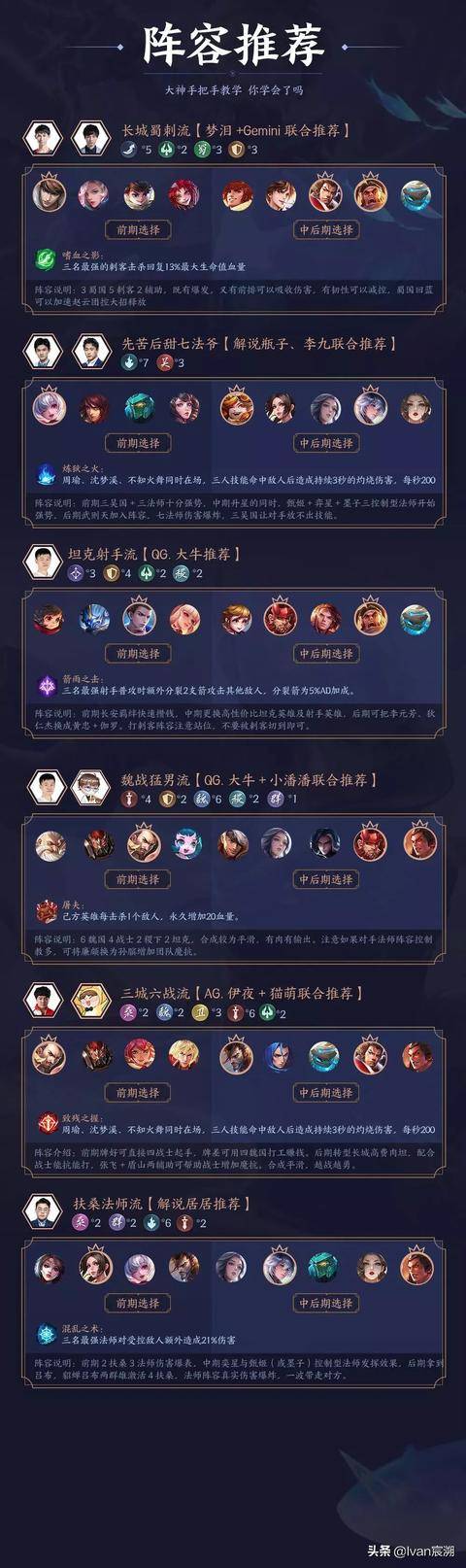 王者模拟战英雄怎么出装?王者模拟战适合英雄的装备