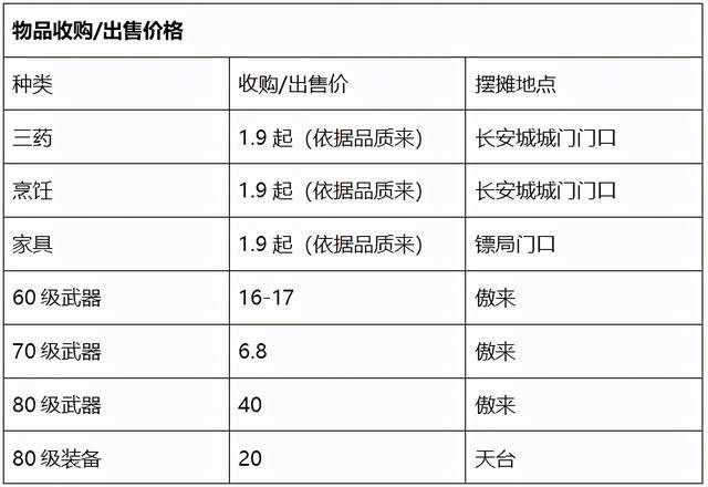 梦幻西游紫禁城服务器组队地点,梦幻紫禁城69人在哪组队?