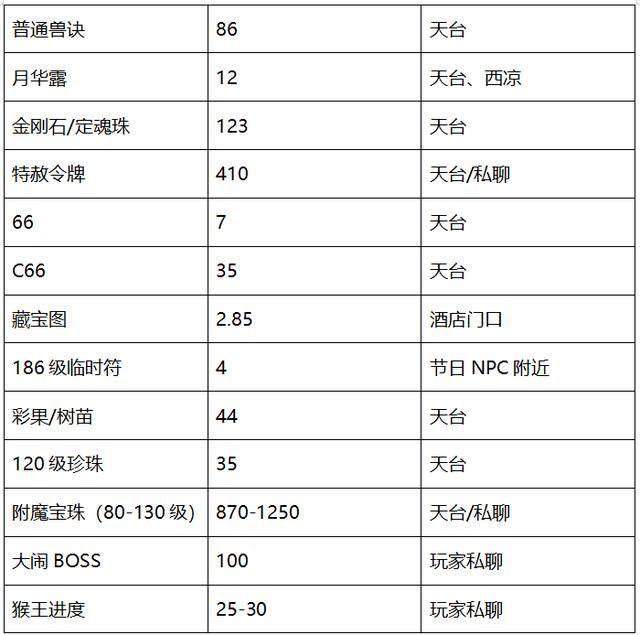 梦幻西游紫禁城服务器组队地点,梦幻紫禁城69人在哪组队?
