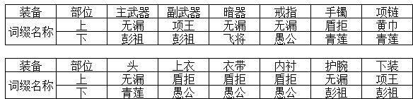 天涯明月刀神威新手成长指引教学，天涯明月刀神威平民玩法