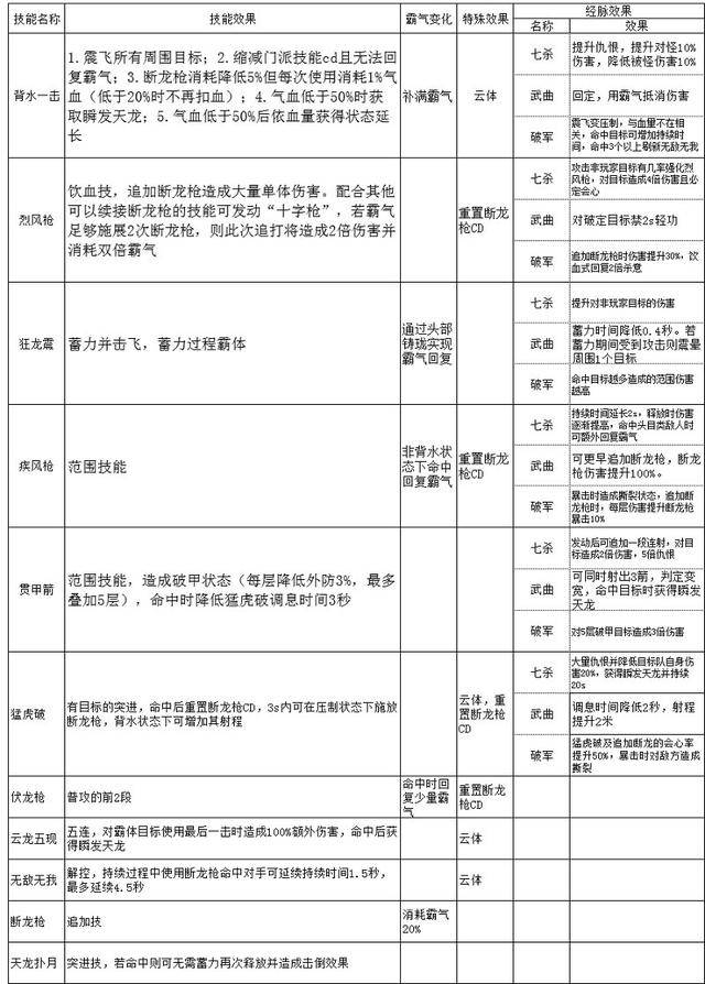 天涯明月刀神威新手成长指引教学，天涯明月刀神威平民玩法