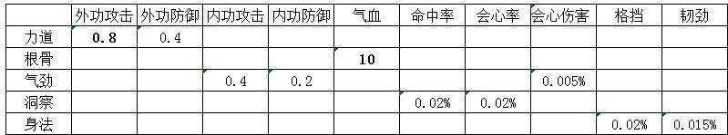 天涯明月刀神威新手成长指引教学，天涯明月刀神威平民玩法