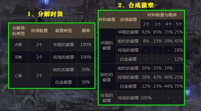 玲珑徽章升级券不能升级光环,玲珑徽章升级券可以升级光环吗?