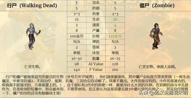 英雄无敌3全兵种特性及分析,英雄无敌3兵种来历和详解