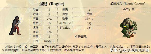 英雄无敌3全兵种特性及分析,英雄无敌3兵种来历和详解