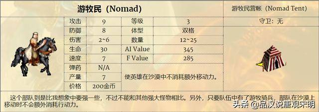 英雄无敌3全兵种特性及分析,英雄无敌3兵种来历和详解