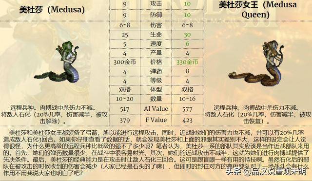 英雄无敌3全兵种特性及分析,英雄无敌3兵种来历和详解