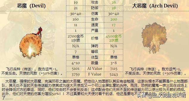 英雄无敌3全兵种特性及分析,英雄无敌3兵种来历和详解