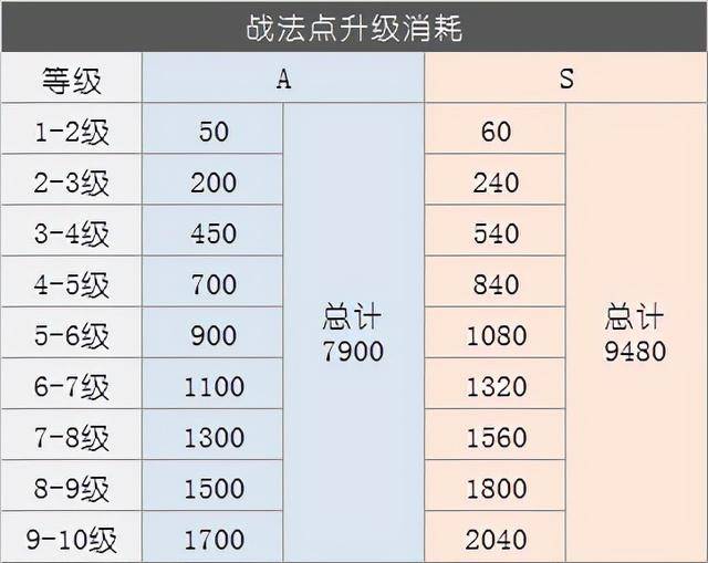 三国志战略版pk赛季开荒攻略来了,s10四级地开荒难度表