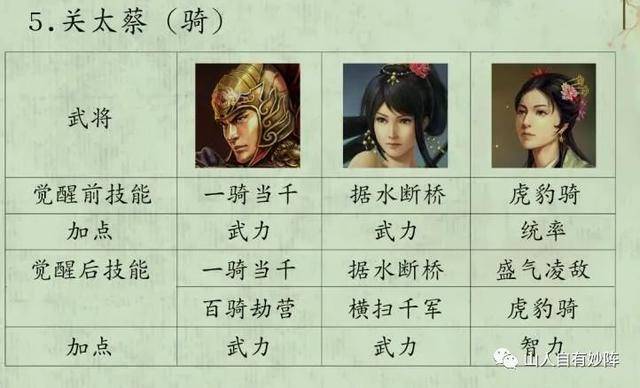 三国志战略版pk赛季开荒攻略来了,s10四级地开荒难度表
