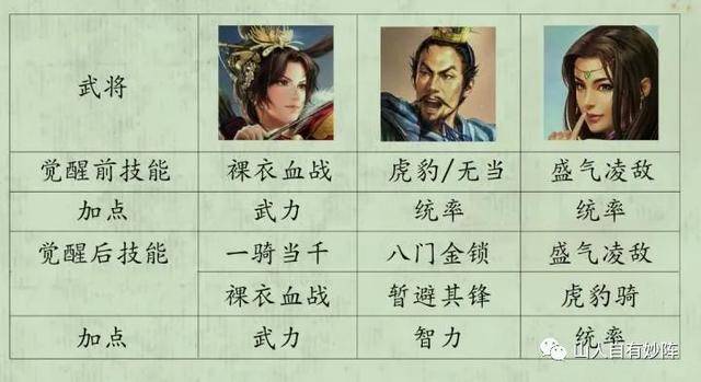 三国志战略版pk赛季开荒攻略来了,s10四级地开荒难度表