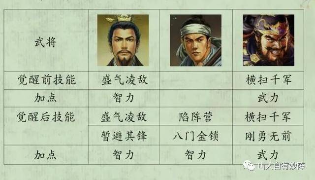 三国志战略版pk赛季开荒攻略来了,s10四级地开荒难度表
