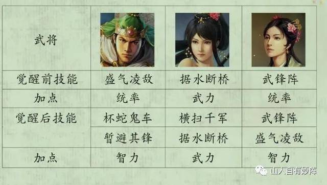 三国志战略版pk赛季开荒攻略来了,s10四级地开荒难度表