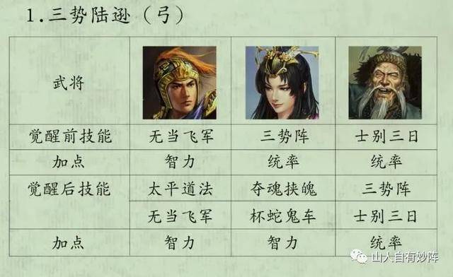 三国志战略版pk赛季开荒攻略来了,s10四级地开荒难度表