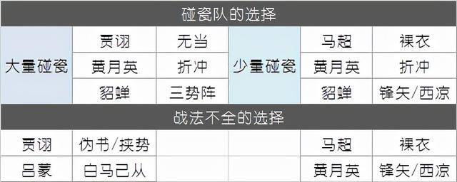 三国志战略版pk赛季开荒攻略来了,s10四级地开荒难度表