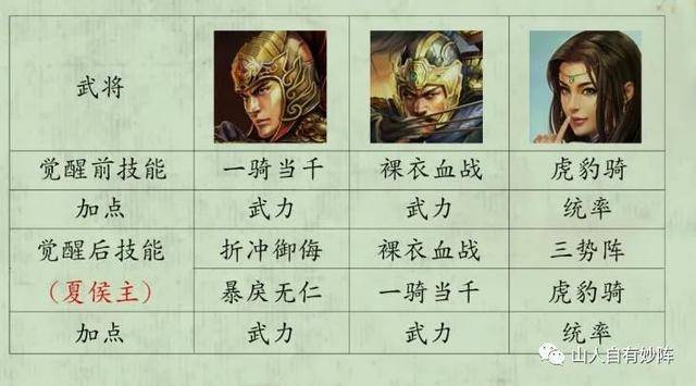 三国志战略版pk赛季开荒攻略来了,s10四级地开荒难度表