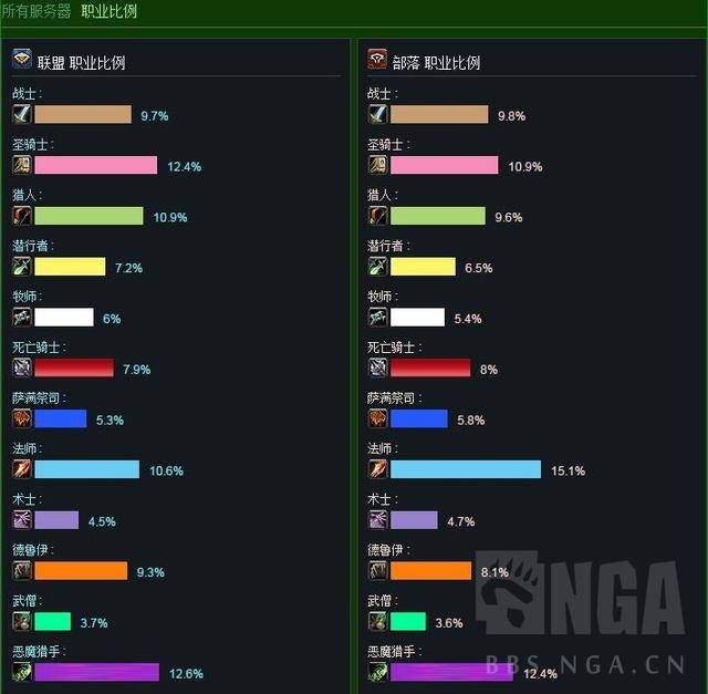 魔兽世界开荒boss次数排行榜，魔兽世界开荒次数最多boss