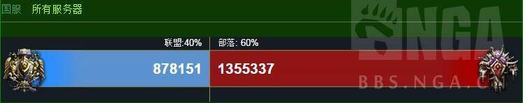 魔兽世界开荒boss次数排行榜，魔兽世界开荒次数最多boss