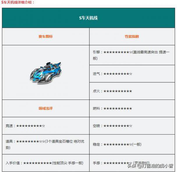 qq飞车最新s车性能排行，qq飞车里面什么s车最好？