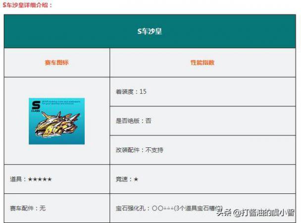 qq飞车最新s车性能排行，qq飞车里面什么s车最好？