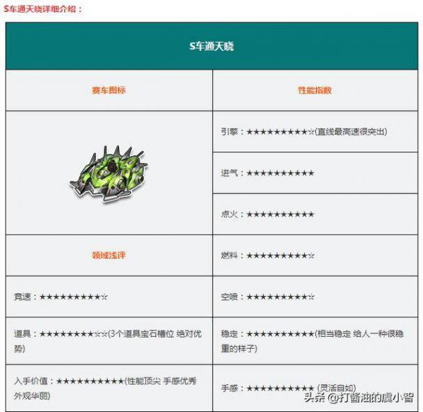 qq飞车最新s车性能排行，qq飞车里面什么s车最好？