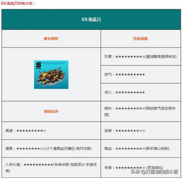 qq飞车最新s车性能排行，qq飞车里面什么s车最好？