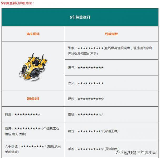 qq飞车最新s车性能排行，qq飞车里面什么s车最好？