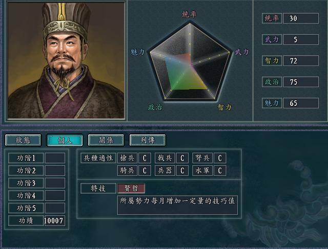 三国志11的6大属性，三国志11哪个属性最重要